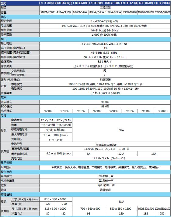 (lin)Hϵ M(jn)lC 30-200kva